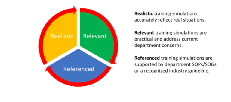 The Three R’s of Creating Effective Fire Training Simulations